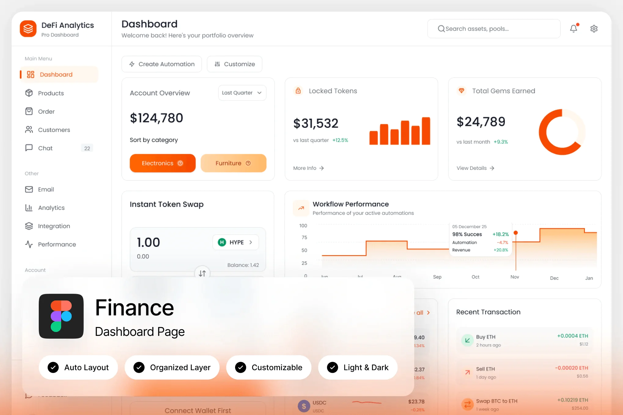Analytics Finance Dashboard